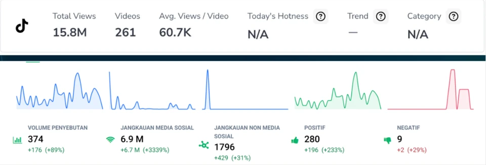 JOIWAY campaign reporting dashboard