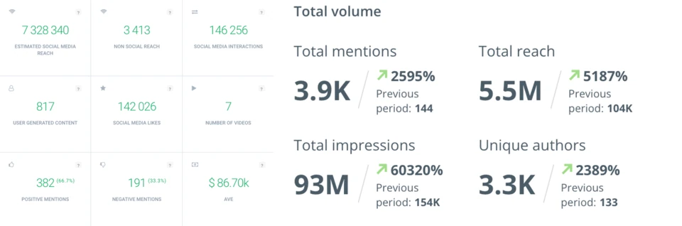 Kredivo campaign reporting dashboard