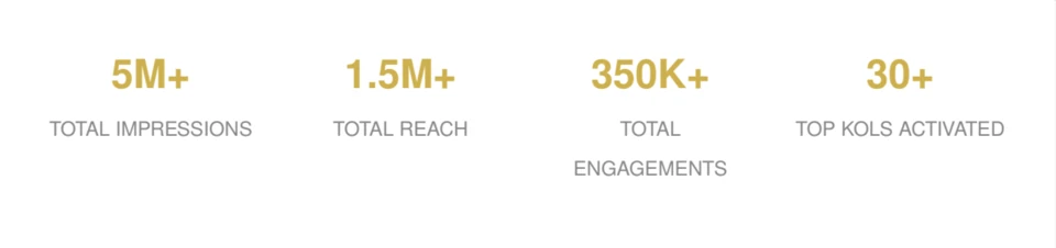 MS GLOW campaign reporting dashboard